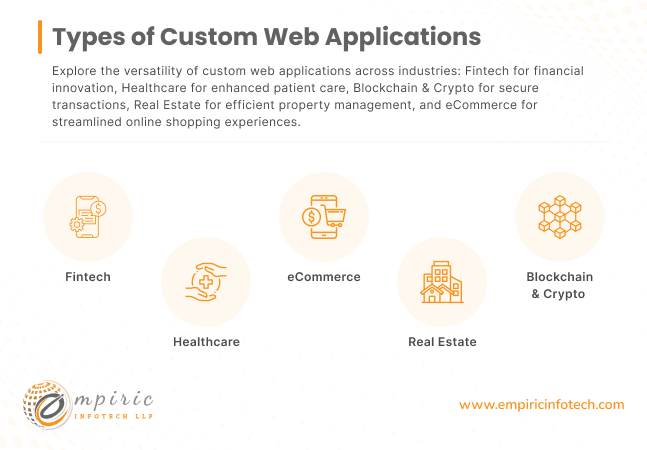 Types of Custom Web Applications